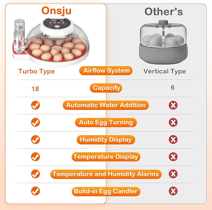 Egg Incubator with Automatic Egg Turning and Humidity Control, Incubators for Hatching Eggs, Panoramic 360°View Chicken Incubator, Chicken Egg Incubator (Red) - Image 2